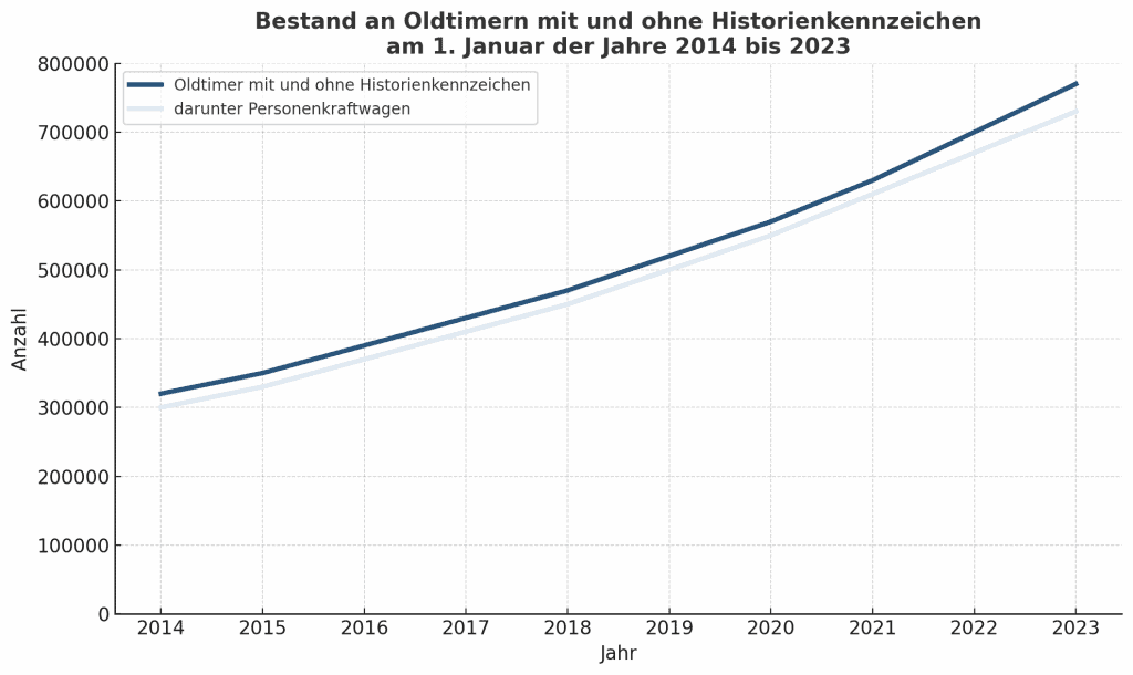 Anwalt für Oldtimerrecht